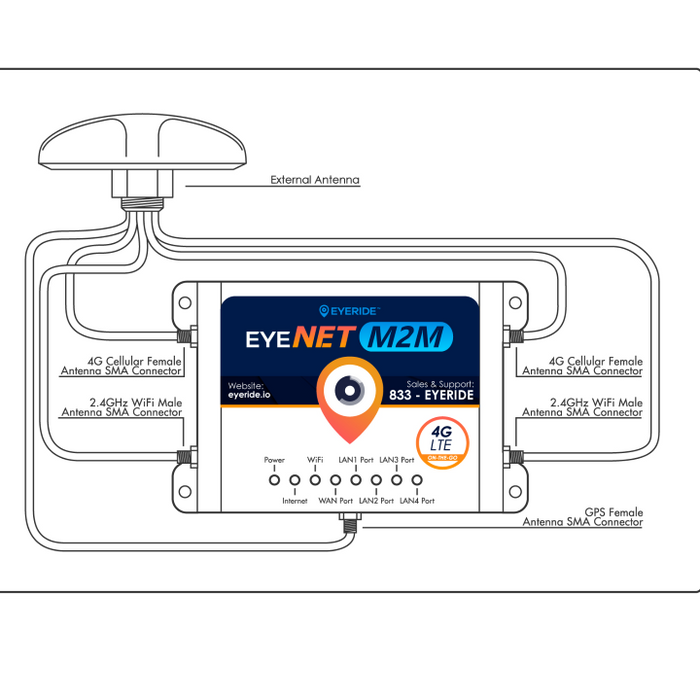 Ruggedized In-Vehicle Router mobility IoT solutions 4G/LTE