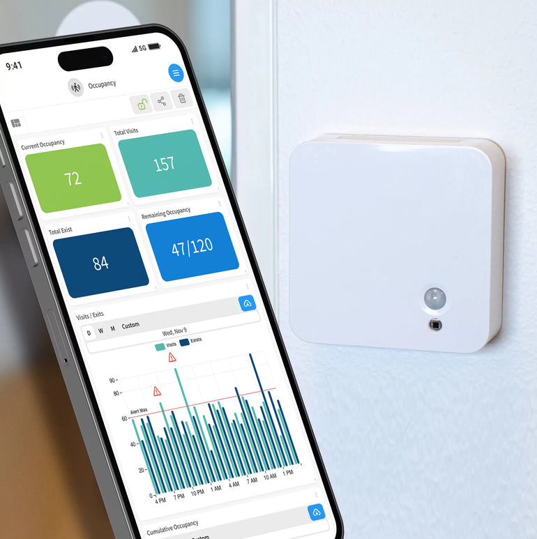Room Occupancy Monitoring for Workplace Management and Optimization – Track Space Utilization and Optimize Service Schedules – No Subscription Required
